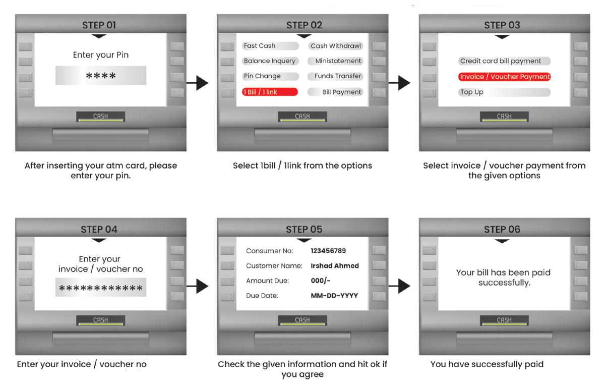 procedure-atm-ref